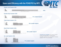 MTC Brochure for PCHE space and efficiency 2 - front cover