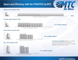 MTC Brochure for PCHE space and efficiency - front cover