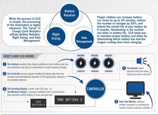 Graphic of how MTC's CCA works