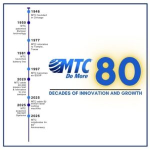 80 year timeline blog featured image