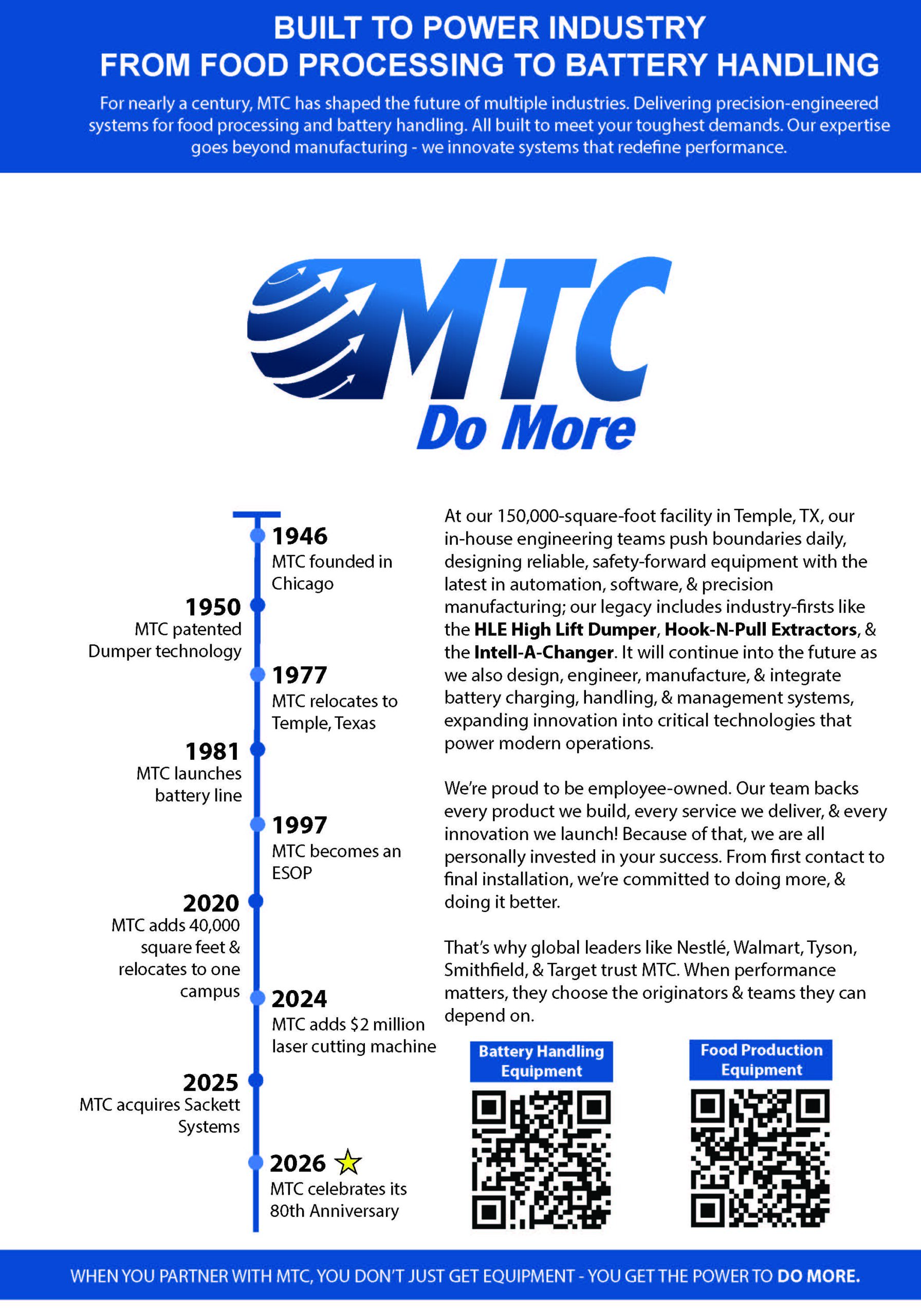 Timeline of 80 years of innovation